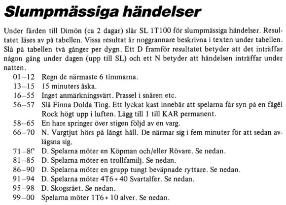 Ur "Dimön" (Äventyrsspel, 1984).